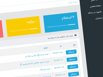 سامانه استعلام ها، مناقصه ها ومزایده های نیروگاه سیکل ترکیبی قم